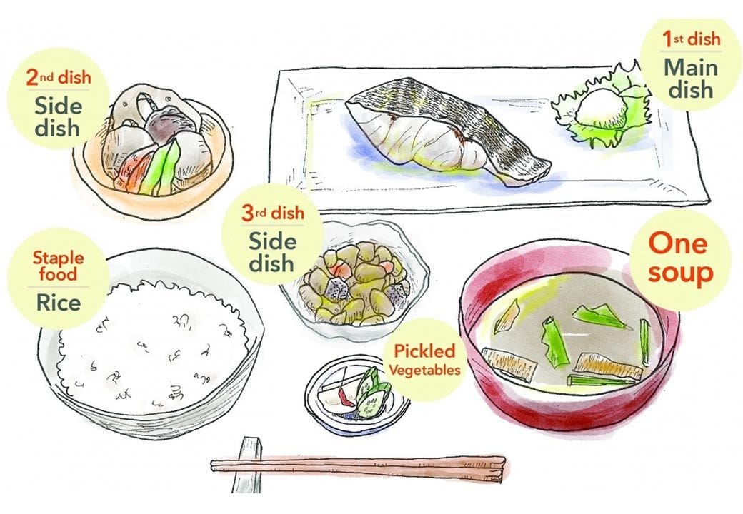 何为“一汁三菜”？ | Taste Of Japan | Japanese Cuisine Information Site