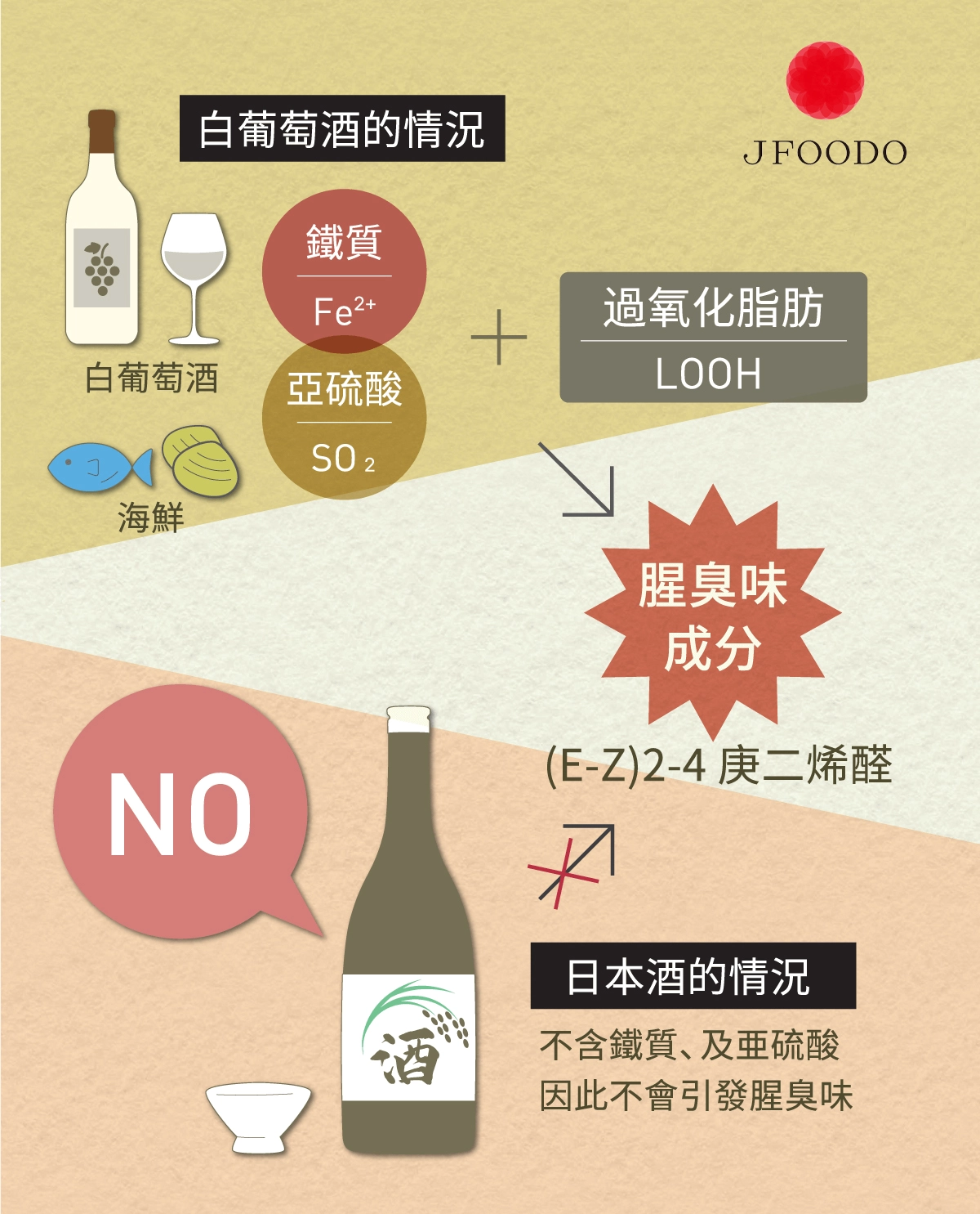 Complementary Effect 1