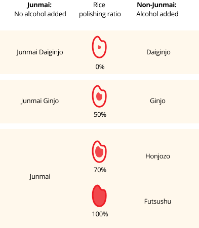 ratios of Junmal and Non-Jumnal