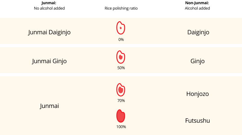 ratios of Junmal and Non-Jumnal