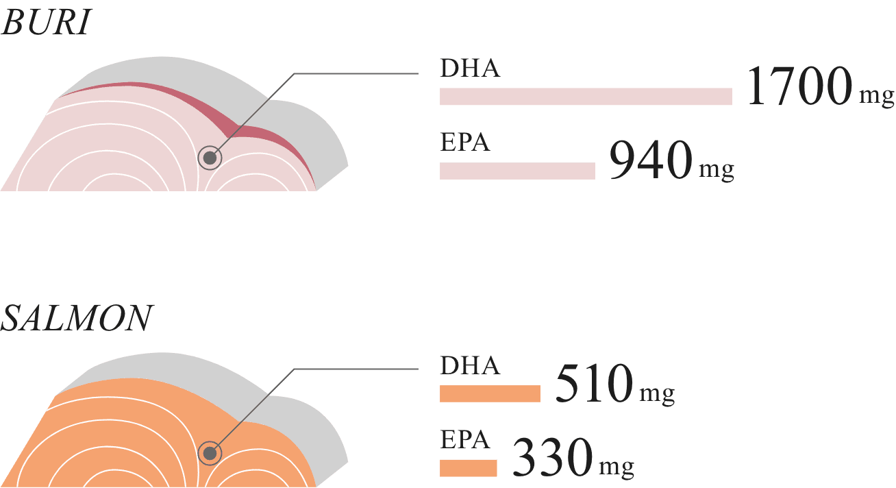 BURI Omega 3